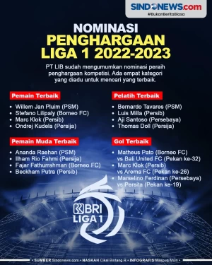 Nominasi Empat Kategori...