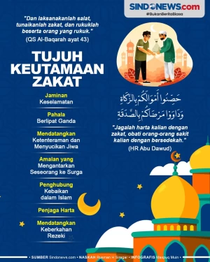Muslim Harus Tahu, 7...