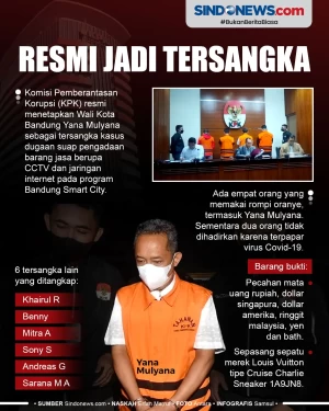 Wali Kota Bandung Yana...