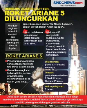 Memburu Alien di Jupiter,...