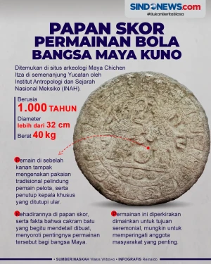 Papan Skor Permainan...