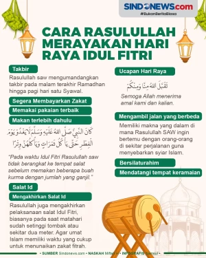 Cara Nabi Muhammad SAW...