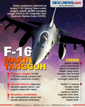 Pesawat Tempur F-16...