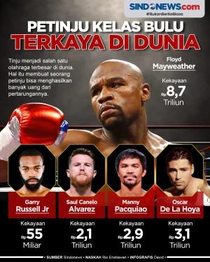 Floyd Mayweather Menjadi...