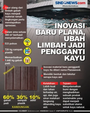 Menggantikan Kayu, Inovasi...