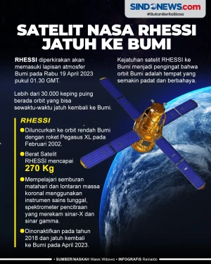 Satelit NASA Seberat...