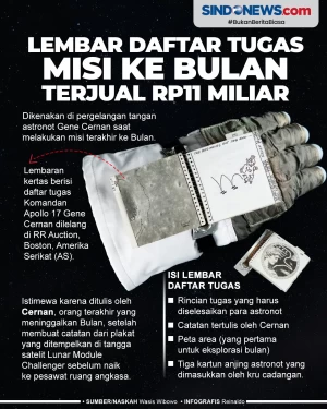 Lembar Daftar Tugas...