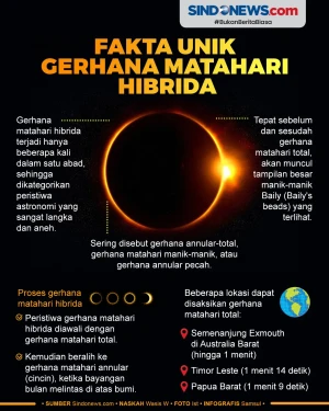 Fenomena Langka, ini...
