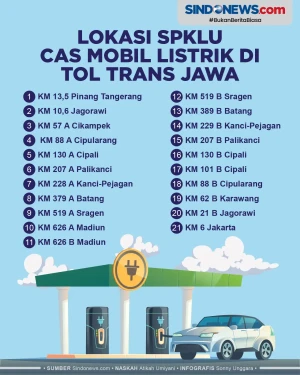 Lokasi SPKLU Cas Mobil...