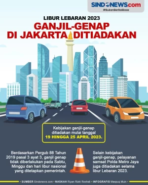 Ganjil Genap di Jakarta...