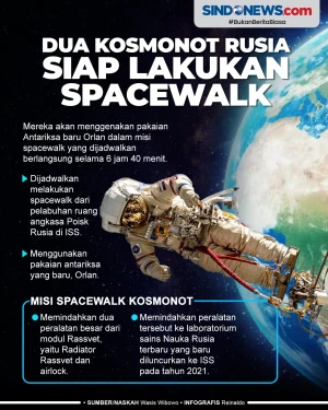 Dua Kosmonot Rusia Bersiap...