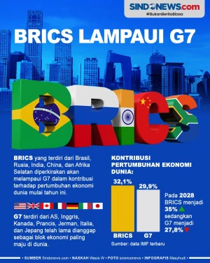 Konstribusi BRICS terhadap...