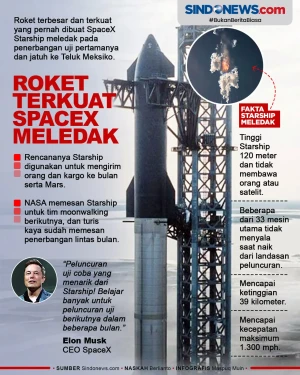Roket Terkuat SpaceX...