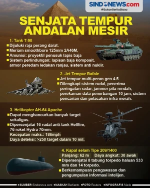 Senjata Tempur yang...