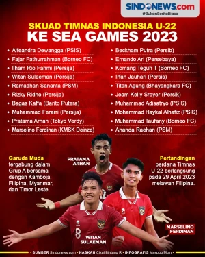 Daftar Skuad Timnas...