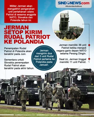Militer Jerman akan...