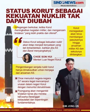 Status Korut sebagai...
