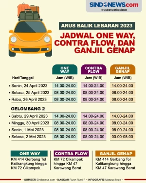 Jadwal One Way, Contra...