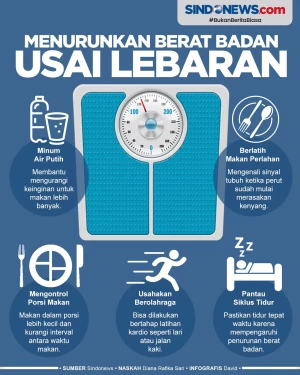 Cara Turunkan Berat...