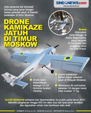 Rusia Waspada, Drone...