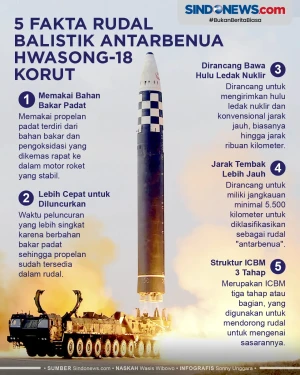 Responsif, Ini 5 Fakta...