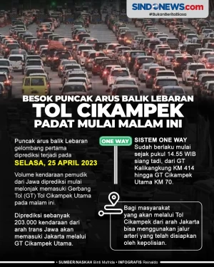 Arus Balik Lebaran,...