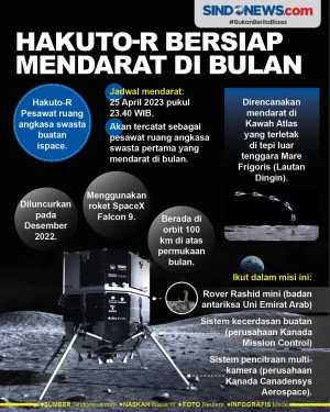 Pesawat Ruang Angkasa...