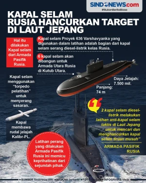 Kapal Selam Rusia Berlatih...