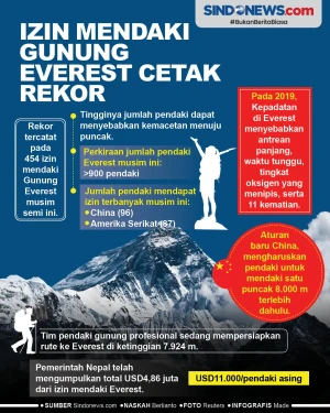 454 Izin Pendakian Gunung...