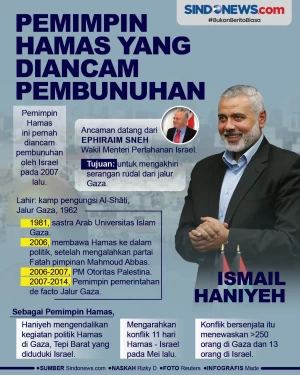Pernah Diancam Dibunuh...