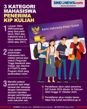 Tiga Kategori Mahasiswa...