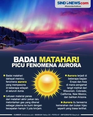 Badai Matahari Dahsyat...