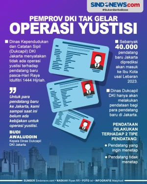 Pemprov DKI Tidak Akan...