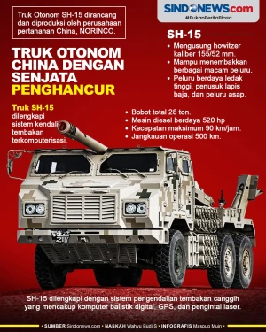 SH-15, Truk Otonom China...