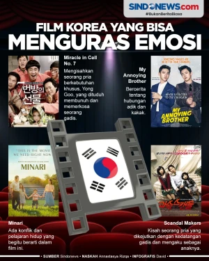 Film Korea yang Curi...