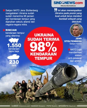 98% Kendaraan Tempur...
