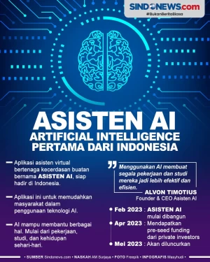 Asisten AI, Artificial...