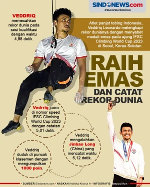 Atlet Indonesia Catat...