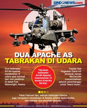 Tabrakan Helikopter...