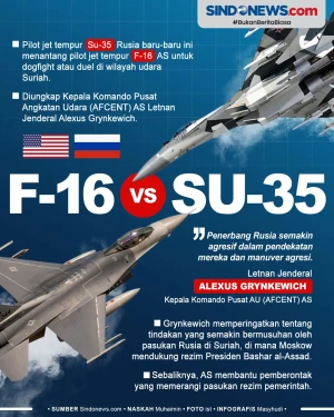 Jet Tempur Su-35 Rusia...