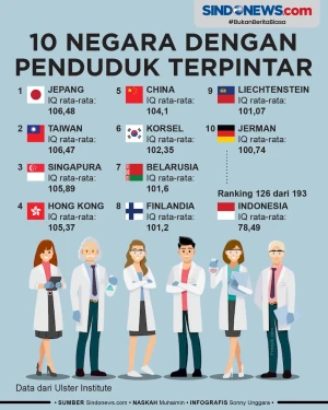10 Negara dengan Penduduk...