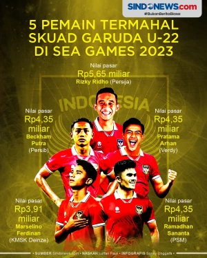5 Pemain Termahal Timnas...
