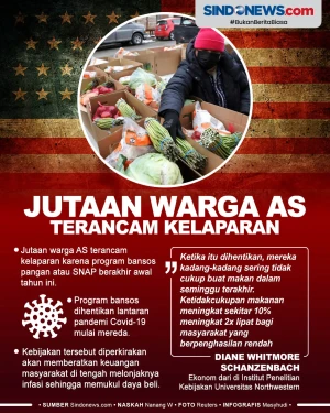 Bansos Pangan Berakhir,...