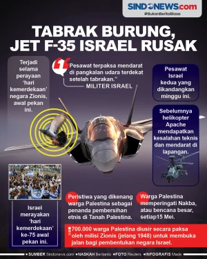 Perayaan Hari Kemerdekaan...