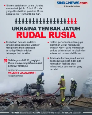 Ukraina Tembak Jatuh...