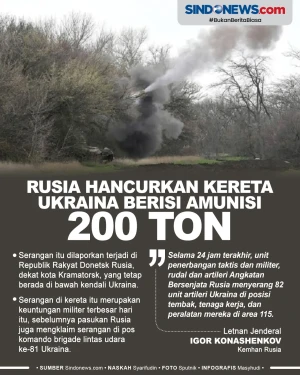 200 Ton Amunisi dalam...