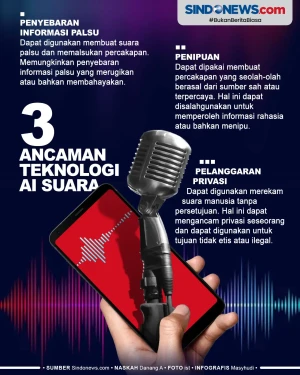 Waspada! 3 Ancaman Teknologi...