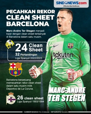 Marc-Andre Ter Stegen...