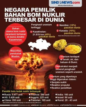 Negara Pemilik Bahan...