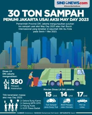 Imbas Aksi May Day 2023,...